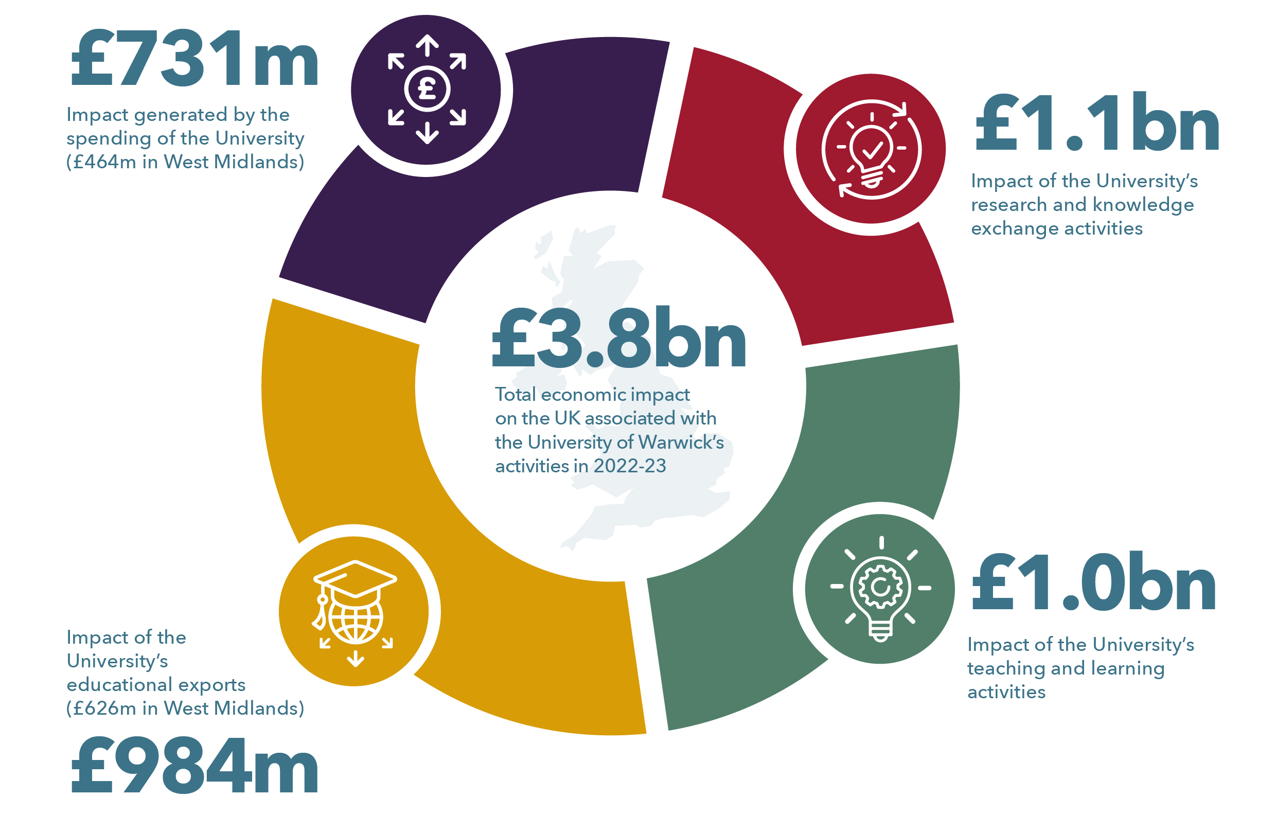 Economic impact 2022-23