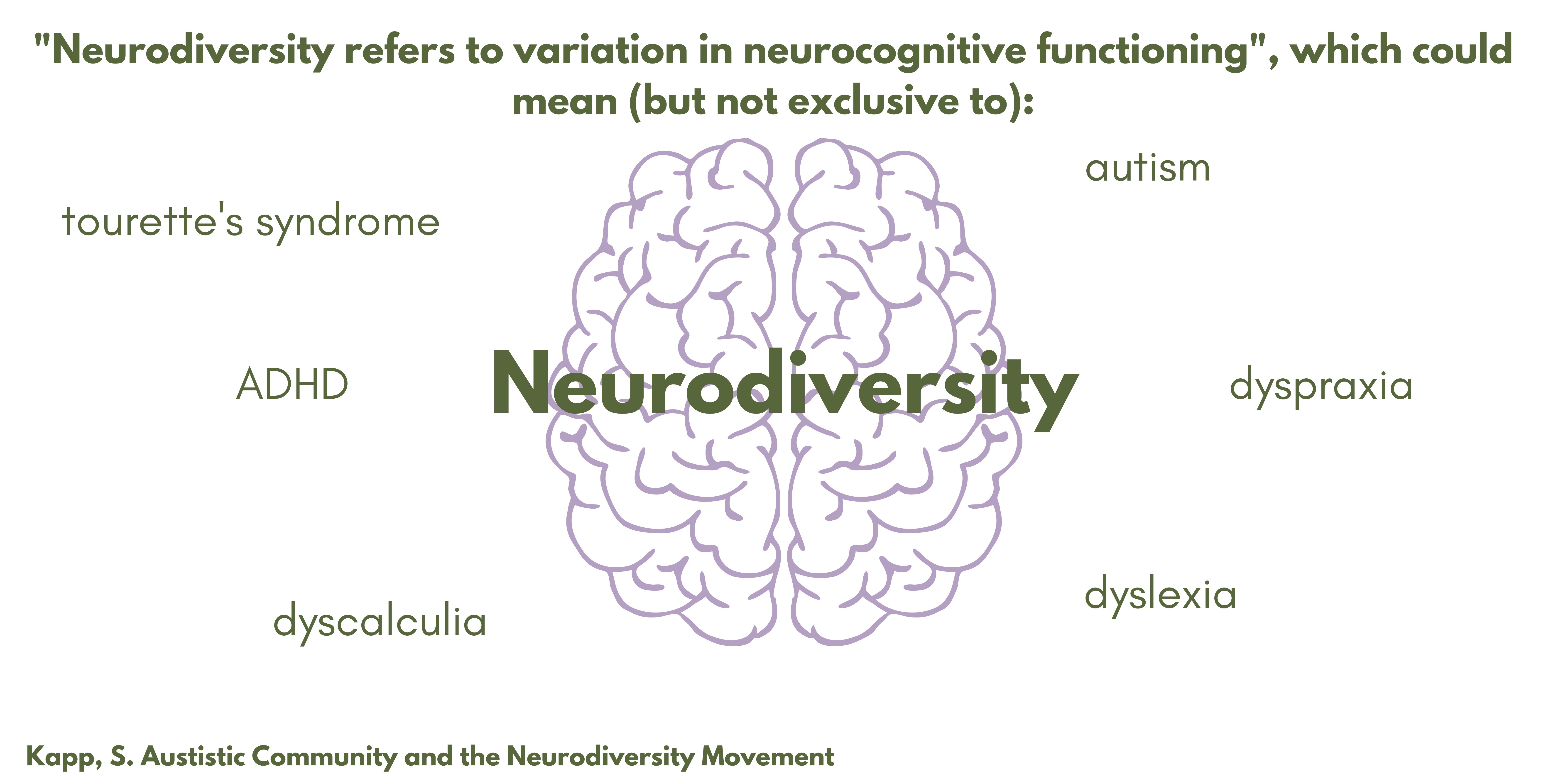 Neurodiversity 