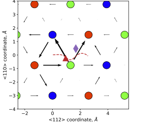 interactions between dislocation and impurities in tungsten