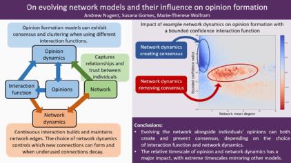 Graphical abstract