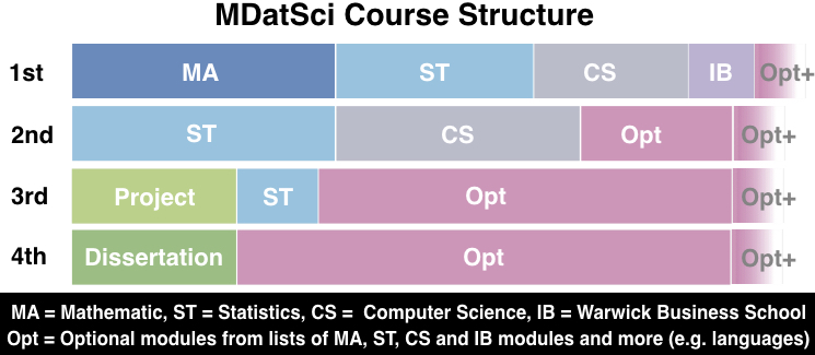 MdataScienceCourseStructure2019