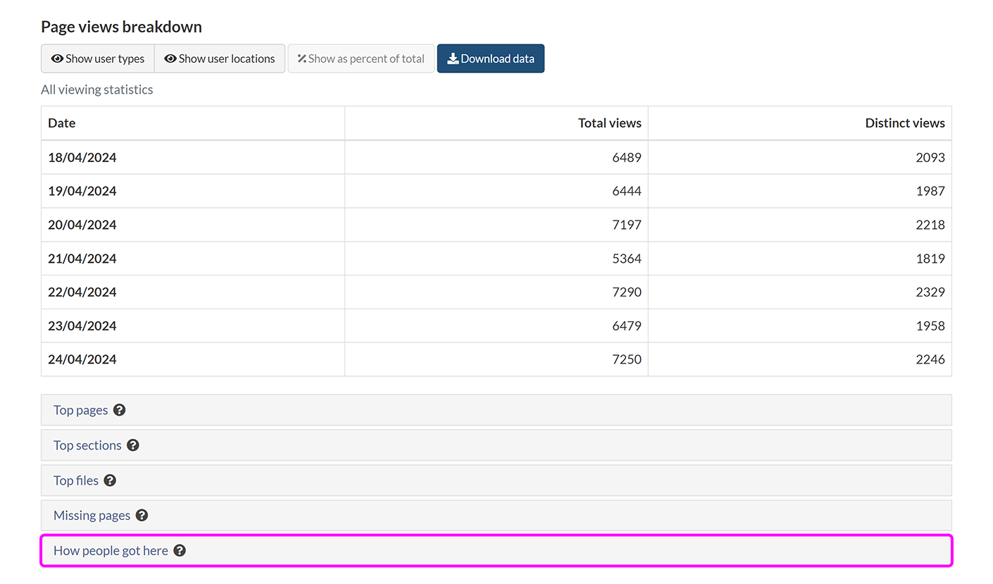The 'Stats' tab, with the 'How people got here' section highlighted