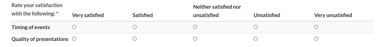 An example of a single-choice rating set
