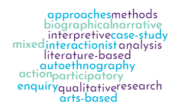 a word cloud